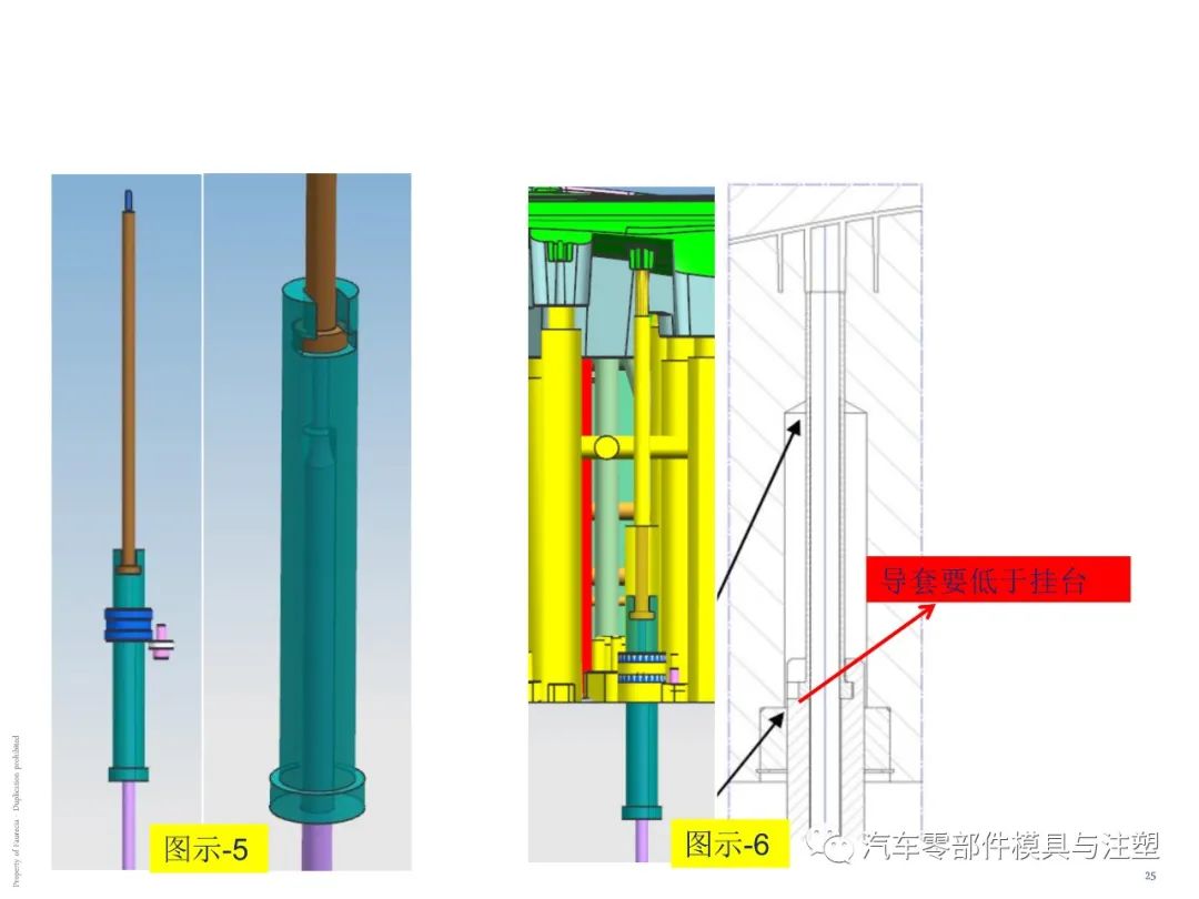 出口汽车模设计要求有哪些?的图15